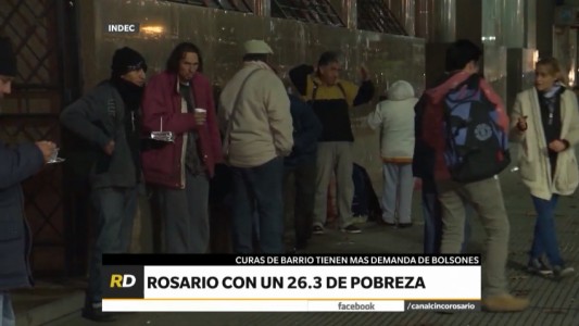 Según las últimas mediciones del Indec, la pobreza en Rosario alcanza al 26.3% de la población