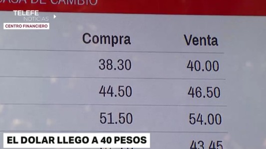 El dólar superó los 40 pesos y registró su valor más alto en lo que va del año