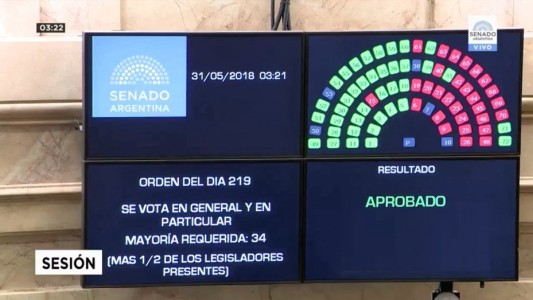 El Senado aprobó la ley para frenar el aumento de tarifas tras un extenso debate