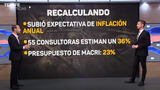 Analistas esperan un dólar a $50 en diciembre y una inflación del 36%