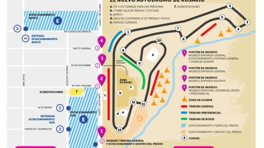 El nuevo autódromo de Rosario
