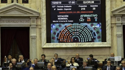 Diputados sancionó la nueva ley de financiamiento de los partidos políticos