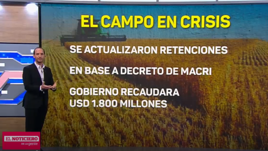El campo se opone a la actualización de las retenciones