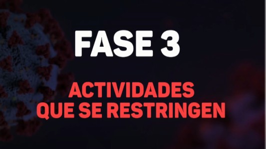 Qué actividades quedarían restringidas si se retrocede de fase en el Gran Rosario