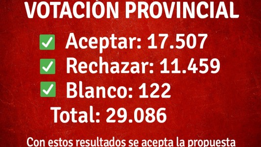 Amsafé aceptó la propuesta salarial del Gobierno y habrá clases normalmente en las escuelas públicas