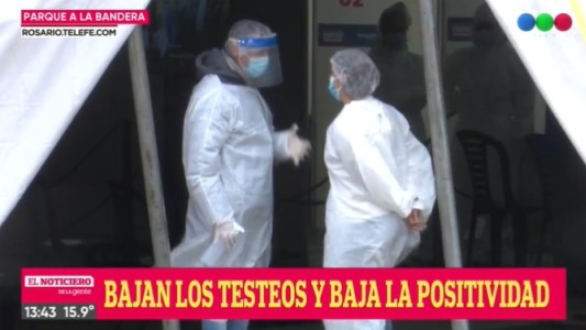Bajan los testeos y el nivel de positividad de casos de covid en Rosario