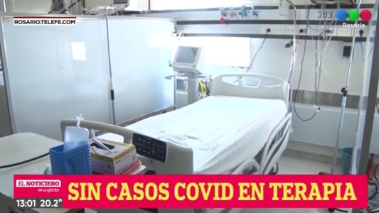Tras 540 días, no hay internados en terapia intensiva en Rosario