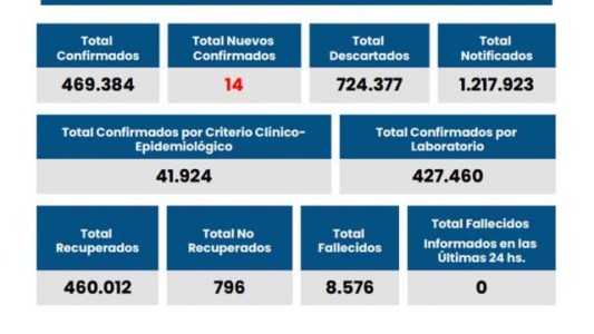 Confirmaron 12 casos de coronavirus en Rosario y ningún fallecido
