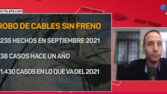 No se detiene, y va en ascenso, el robo de cables en Rosario