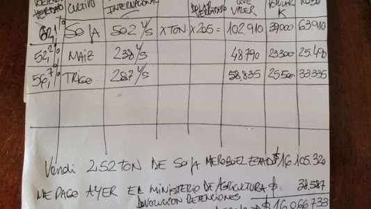 En primera persona: “El Estado se queda con el 75% de la producción”