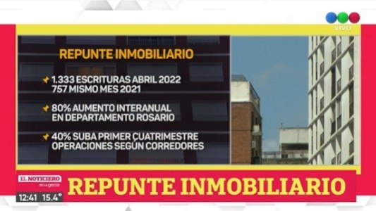 El mercado inmobiliario muestra signos de reactivación