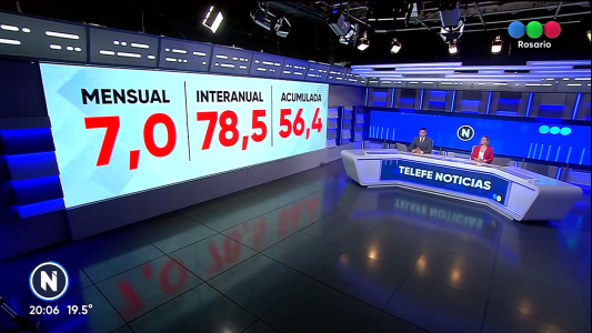 Inflación: qué fue lo que más subió en agosto