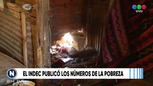 Volvió a crecer la pobreza que llegó al 39,2% de la población