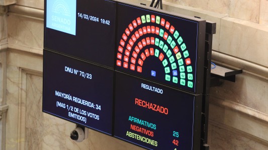 El Senado rechazó el Mega DNU de Milei en un duro golpe político para el Gobierno
