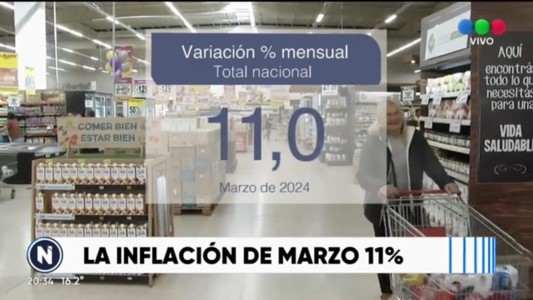 La inflación de Marzo fue de 11%