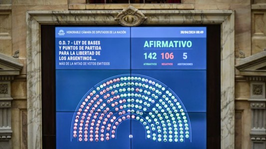 Tras 30 horas de sesión, Diputados aprobó la Ley Bases y el paquete fiscal